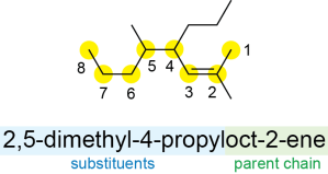 Alkene Nomenclature Example 1-4