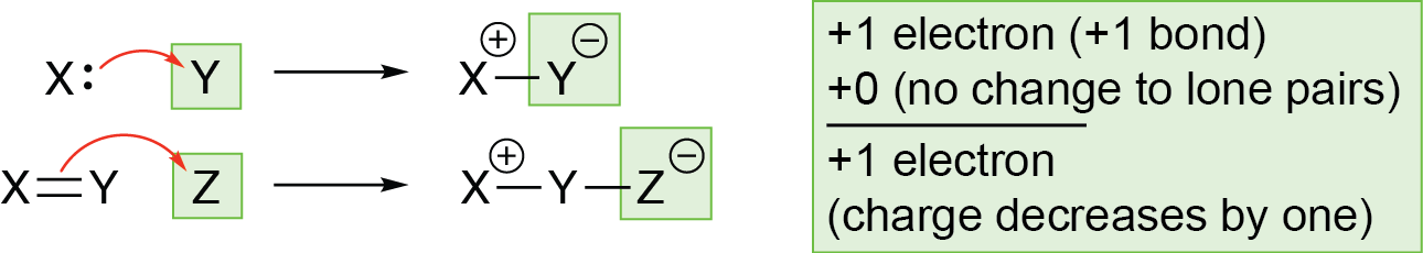 Formal Charges and Mechanisms – Part 1 – Periodic Chemistry