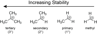 Carbocation Stability