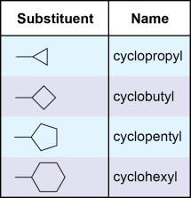 Cycloalkyl Substituents