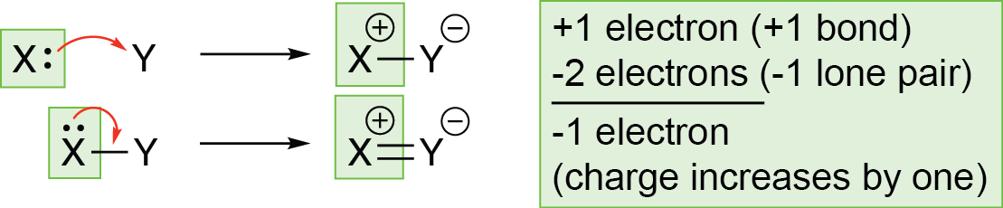 Formal Charges and Mechanisms – Part 1 – Periodic Chemistry