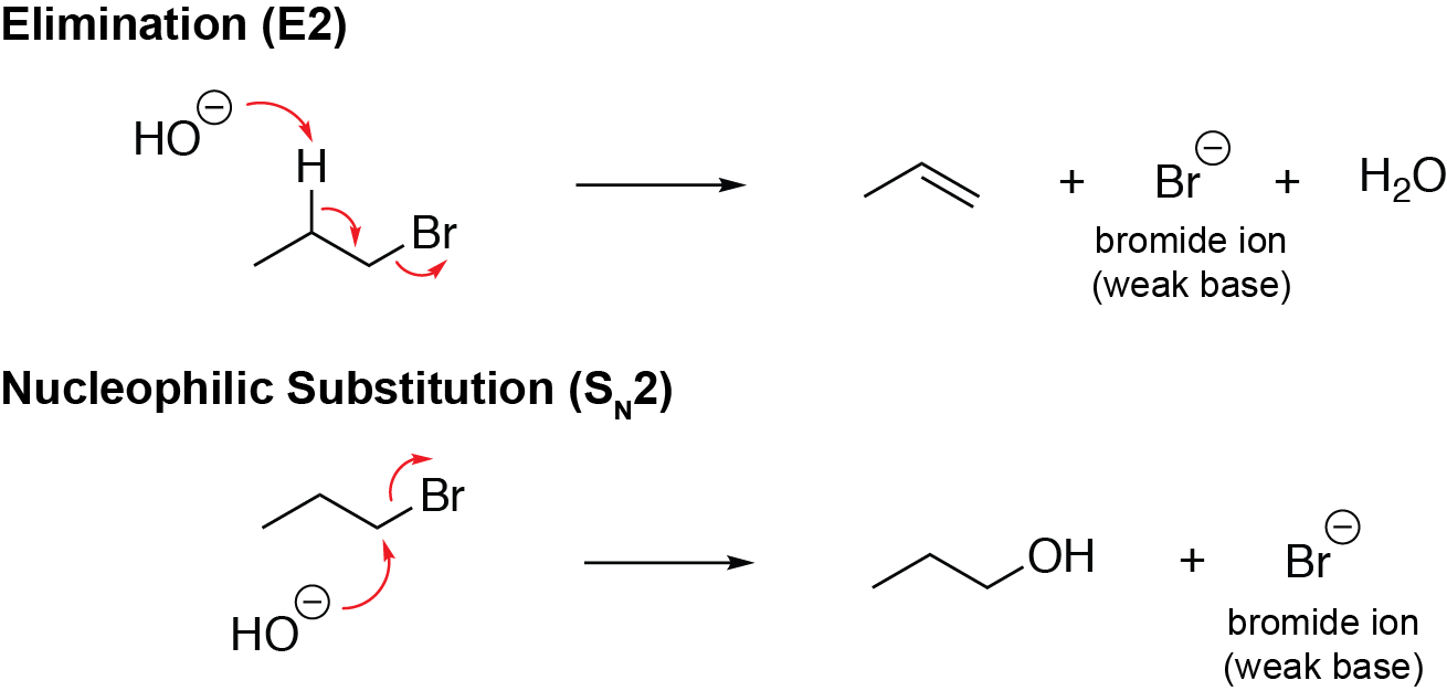 Alkyl Halide Reactions